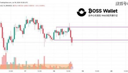 币安币BNB面临抛售(CLD)ICO获关注,BOSSWallet安全保管加密资产钱包