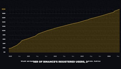 币安CEO:区块链创新时代的现有者和新来者