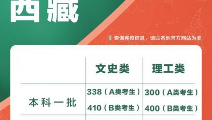 西藏2025年高考分数线公布