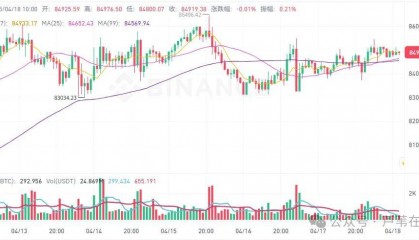 4月18今日加密货币价格：比特币剑指8.5万，“川普施压鲍威尔、大骂马斯克”！