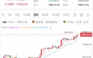 109455.99美元！比特币创历史新高