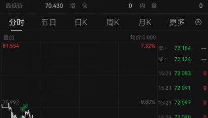 刚刚，全线暴跌！