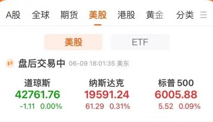 中国金龙指数涨超2%，金山云涨近10%！特斯拉涨超4%，市值大涨3100亿元！比特币涨回11万美元关口
