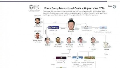 美国没收柬电诈头目150亿美元比特币，比特币的去中心化是骗局？