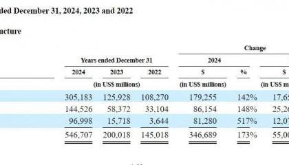 加密货币交易所Bullish携2.4万枚比特币冲击IPO,合规之路引关注