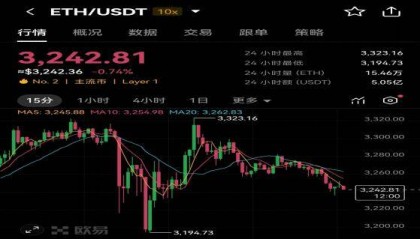 以太坊ETH最新价格全景洞察，生态与全球视野深度解读