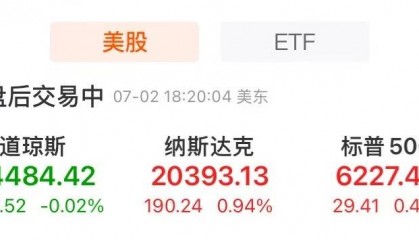 标普、纳指再创新高！特斯拉涨近5%，市值大增3400亿元！比特币涨近4%，油价大涨、工业金属普涨