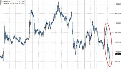 60亿美元就能“击溃”比特币?