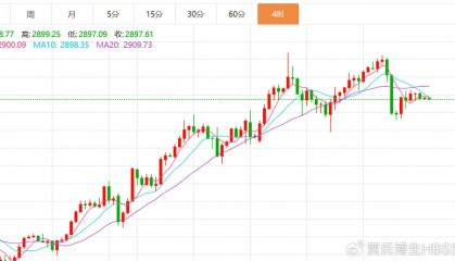 贺博生:2.18黄金原油今日行情价格涨跌趋势分析及最新多空操作建议