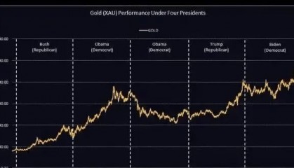 行情长期看降息,短期看大选,比特币稳住六万就是牛市起点