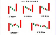 K线图里的‘信号灯’:这些K线你必须掌握-上升三法!