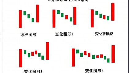 K线图里的‘信号灯’：这些K线你必须掌握-上升三法！