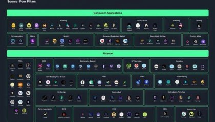 头部交易平台Binance、 Bitget 等推出SOL流动性质押解决方案