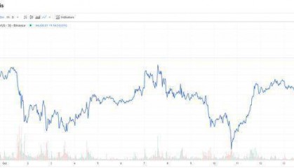 10月新行情?分析师:多重因素或助推比特币市场
