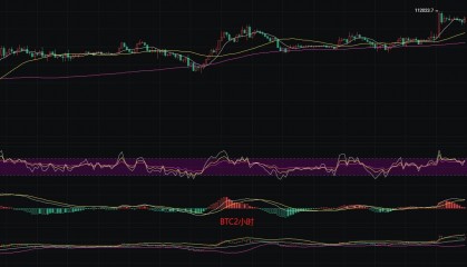币圈丽盈:7.11比特币比特币挑战历史新高?高位震荡或引发“崩盘”,谨慎操作急刹车!最新行情分析