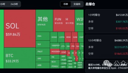 比特币冲高断头,山寨爆拉爆砸!链上才是真正财富密码?这个黑马币暴涨!