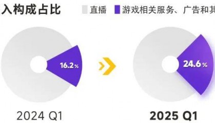 浮出水面的虎牙直播