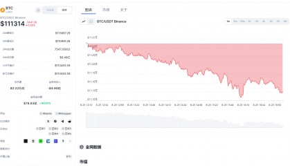 比特币太离谱！单价突破12.4万美金，十万人爆仓34亿人民币
