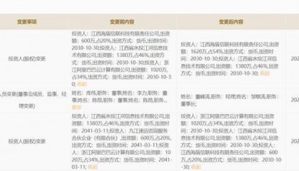 阿里云计算从江西城市大脑退出，曾在九江建设阿里云AI项目