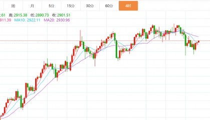 贺博生:2.27黄金原油今日行情价格涨跌趋势分析及最新多空操作建议