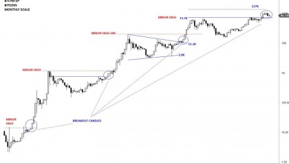 特朗普声明引发比特币价格回暖，交易员提醒保持灵活与资金充裕