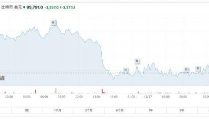比特币BTC最新价格冲击市场！多空博弈下的行情分析与未来预测