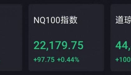 “币股”集体上涨FBX福币交易所特斯拉涨近1%