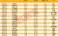 002475涨停，杠杆资金大幅抢筹