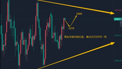王召金:8.27黄金今日最新行情走势分析