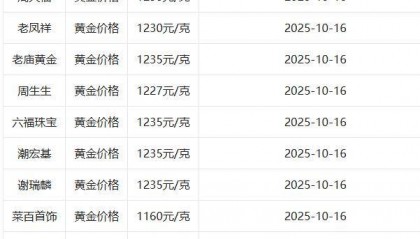 今日金价（10月16日）今日黄金价格多少钱一克，金价最新行情！