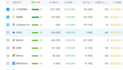 目前区块链有哪些交易平台