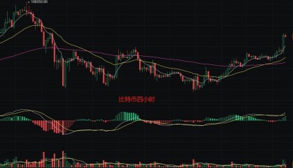 币圈丽盈：1.7比特币震撼上涨斩获一万点！以太坊绝地反击再创佳绩！最新行情分析