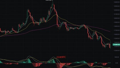 币圈丽盈:2025.8.21比特币(BTC)以太坊(ETH)最新行情分析及操作建议参考