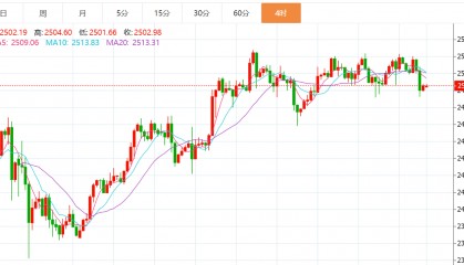 贺博生:9.2黄金原油今日行情价格涨跌趋势分析及最新独家操作建议