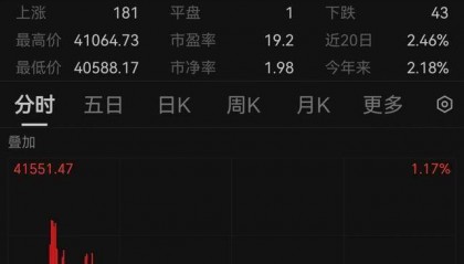 比特币暴跌引爆亚太市场,16万人爆仓背后暗藏全球危机