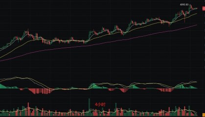 币圈丽盈：12.8抛开情绪，做个冷静的交易者！以太坊的胜率掌握在你手中！最新行情分析
