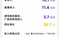 虎牙2025年Q1财报：总收入15.1亿元