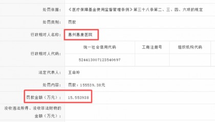 违规使用医保基金，惠州一医院被罚款超15万元