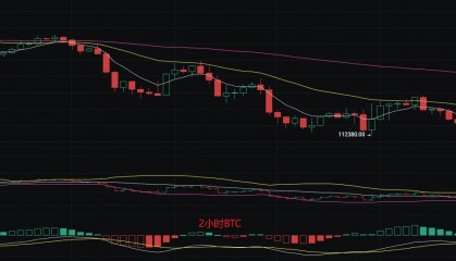 币圈丽盈:2025.8.22比特币(BTC)以太坊(ETH)最新行情分析及操作建议参考
