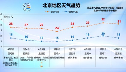 北京今日天气将“两极反转”，炎热晴晒后紧跟雷雨大风和冰雹