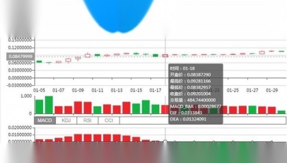 以太坊现在卖多少钱？