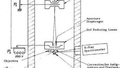 显微分析之父:Raymond Castaing