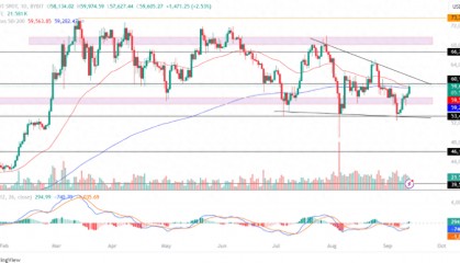 比特币价格飙升2.2%,突破重要关口,牛市再临?