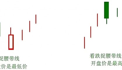 K线图里的‘信号灯’：这些K线你必须掌握-捉腰带线！