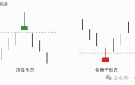 K线图里的‘信号灯’:这些K线你必须掌握-倒锤子线和流星线!