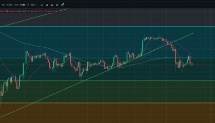 多空战场切换：牛市钻石底还未出现，比特币就现恶意行情？