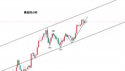 黄金今日行情走势要点分析(2025.9.17)