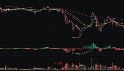 3.11币圈丽盈直击比特币行情的深度解析！以太坊流动性危机倒计时！最新行情分析