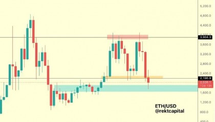 SHIB价格蓄势待发，以太坊能否突破2200美元？
