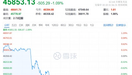 深夜闪崩！全线暴跌